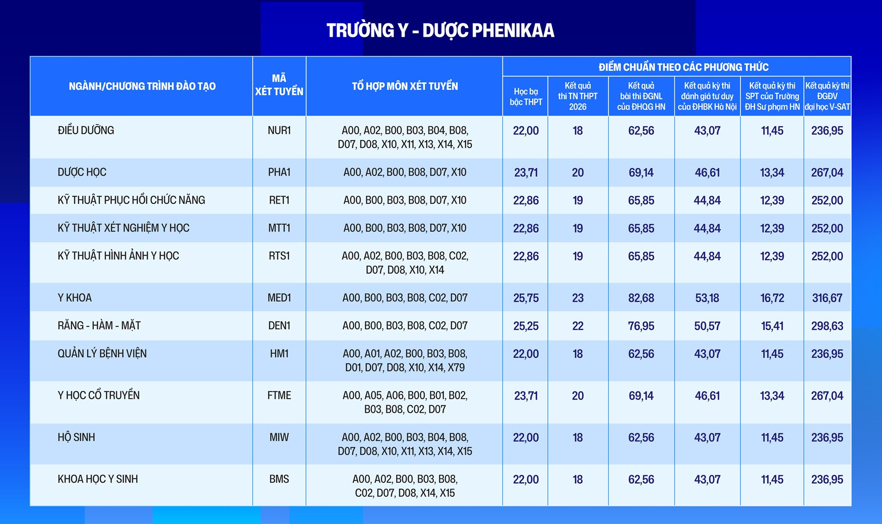 diem chuan dot 1 12.jpg