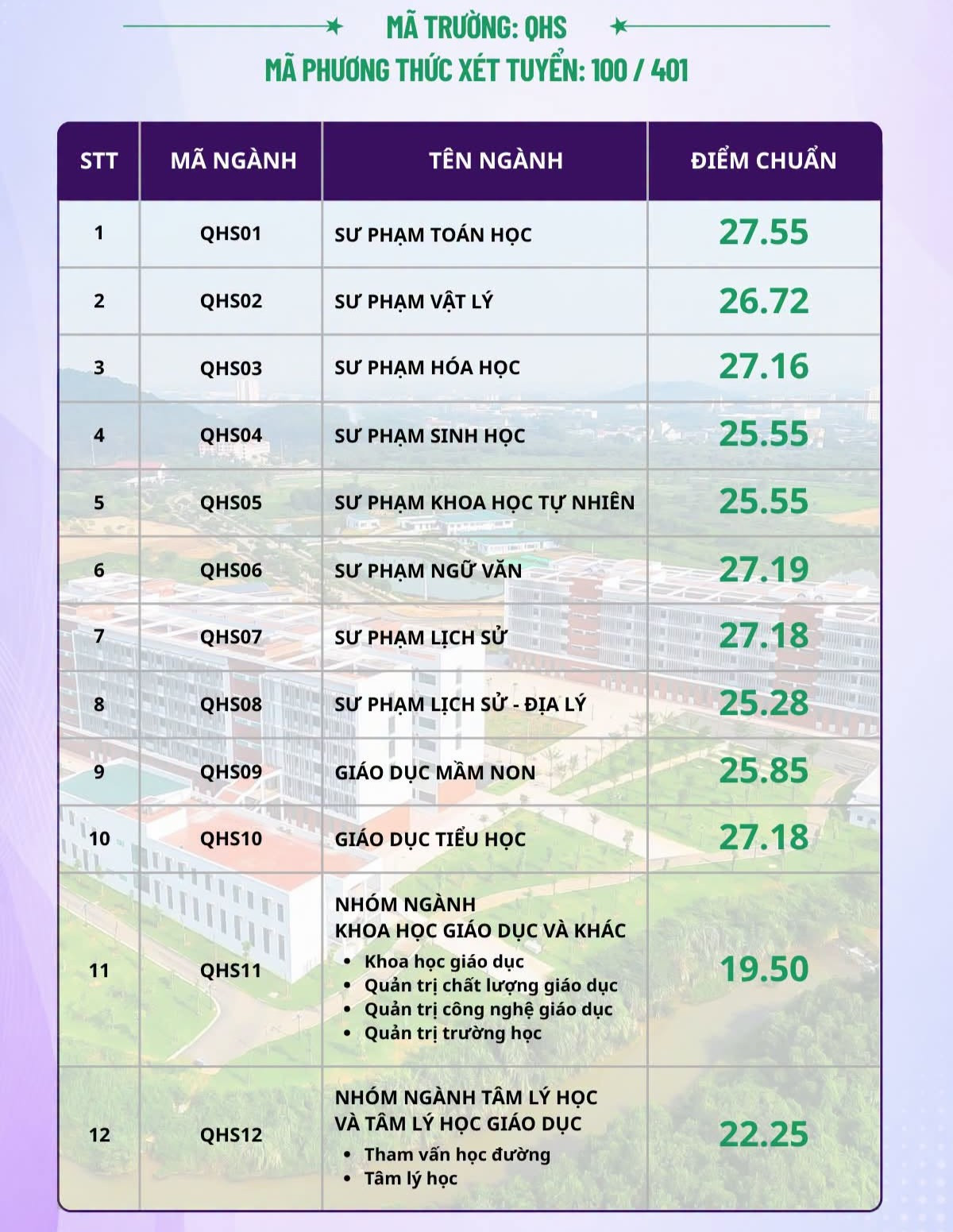 điểm chuẩn Trường ĐH Giáo dục ĐHQGHN.jpg