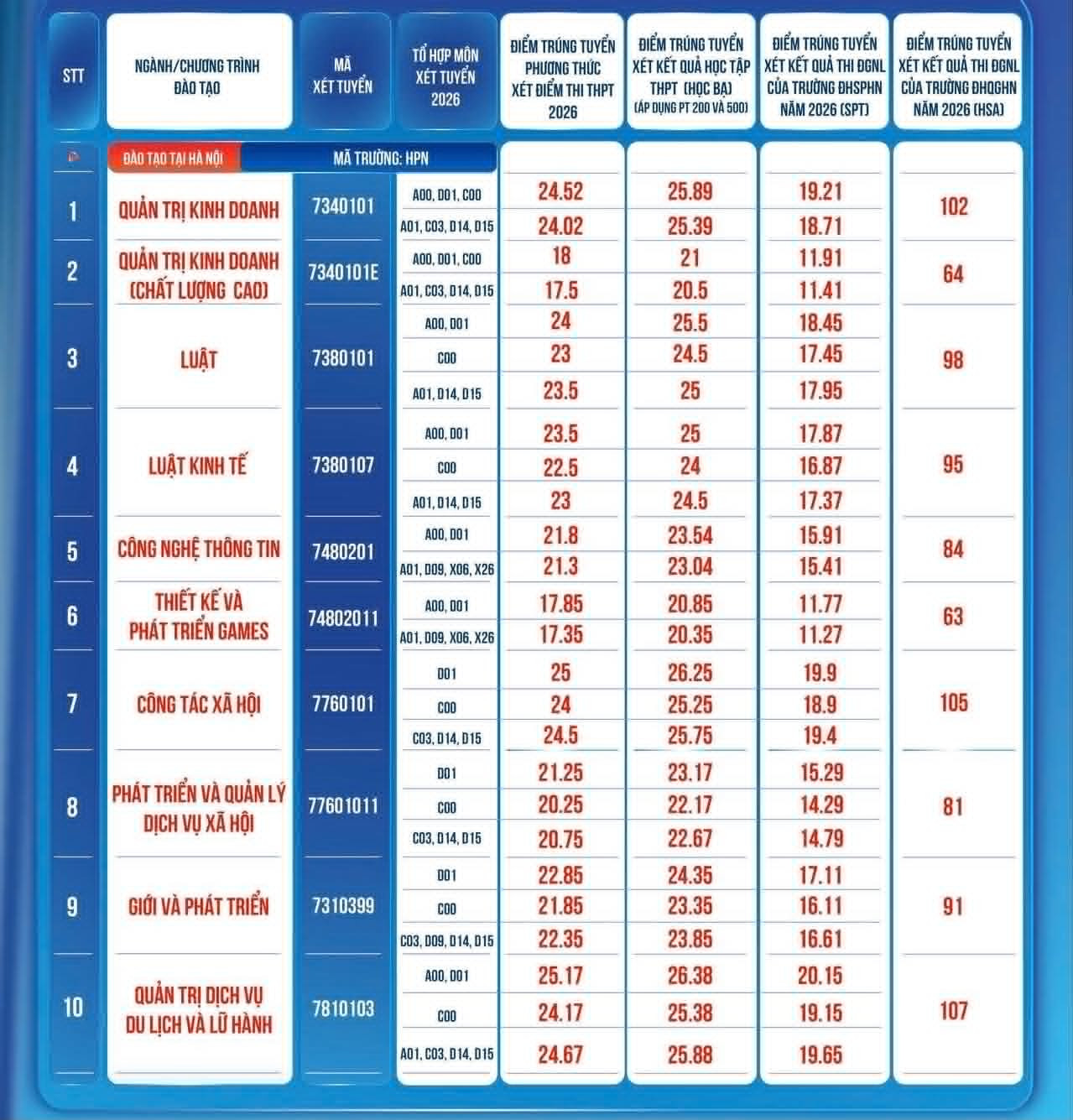 Học viện Phụ nữ.jpg