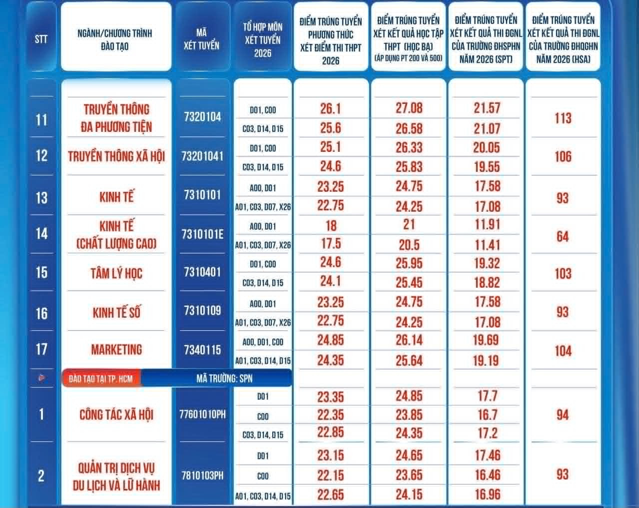 Học viện Phụ nữ1.jpg