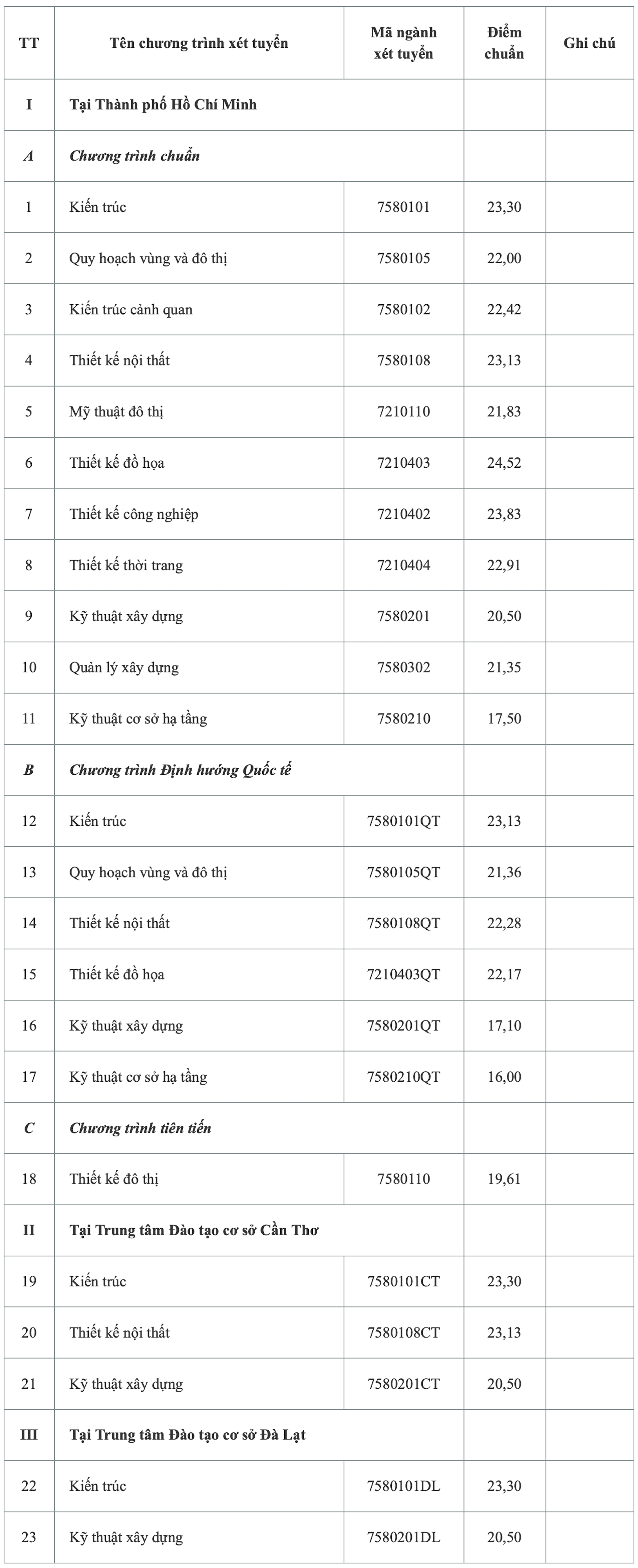 Kiến trúc