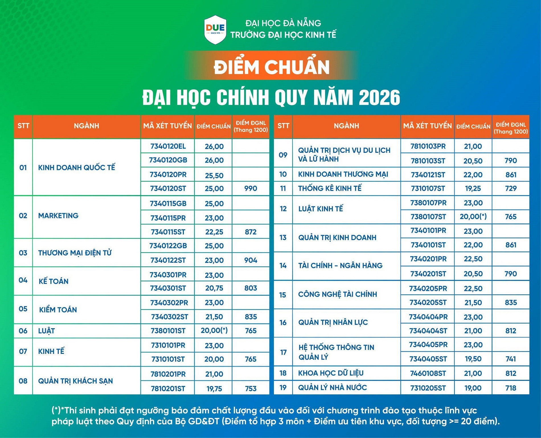 kinh tế đà nẵng.jpg
