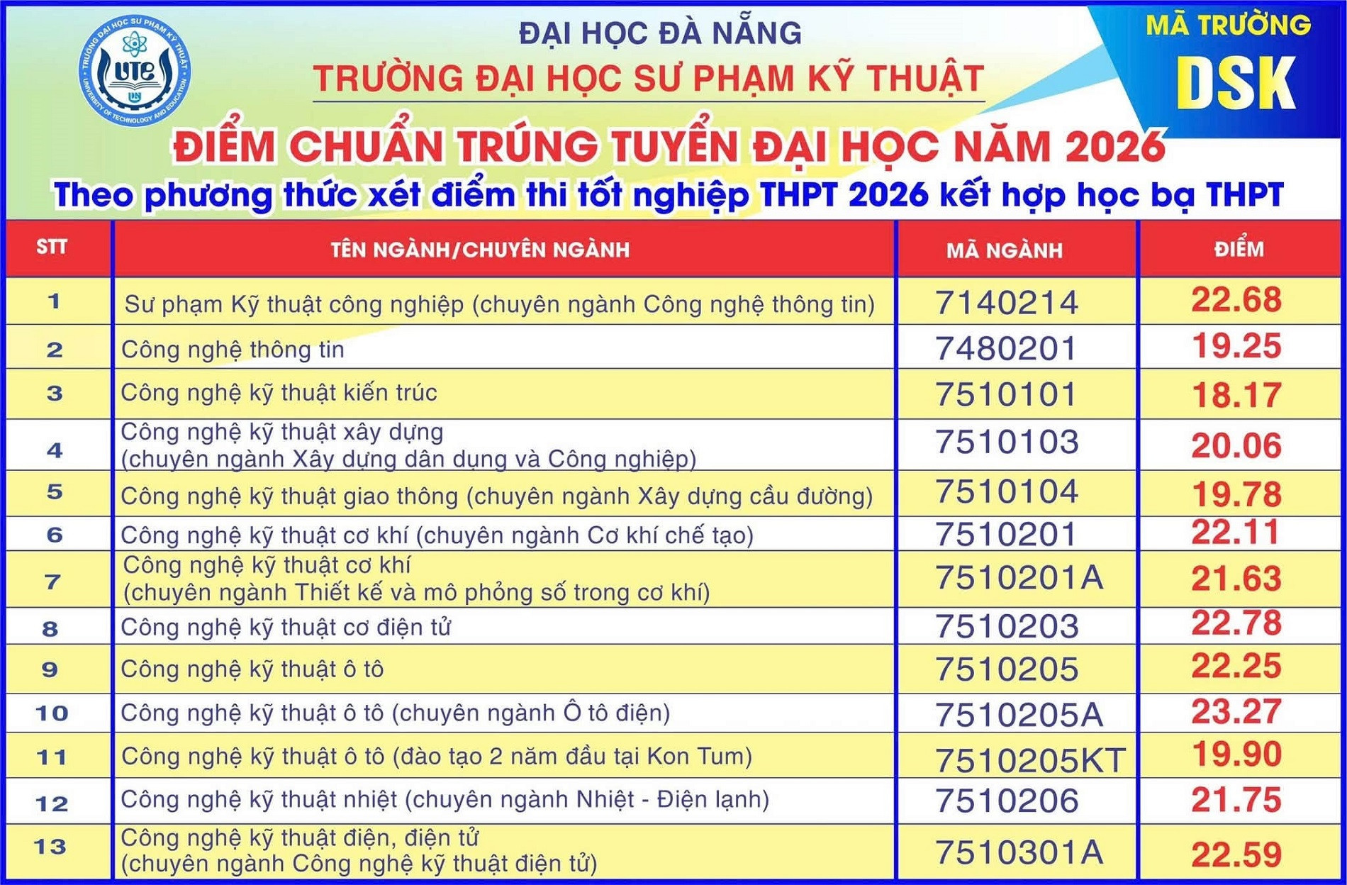 sư phạm kỹ thuật 1.jpg