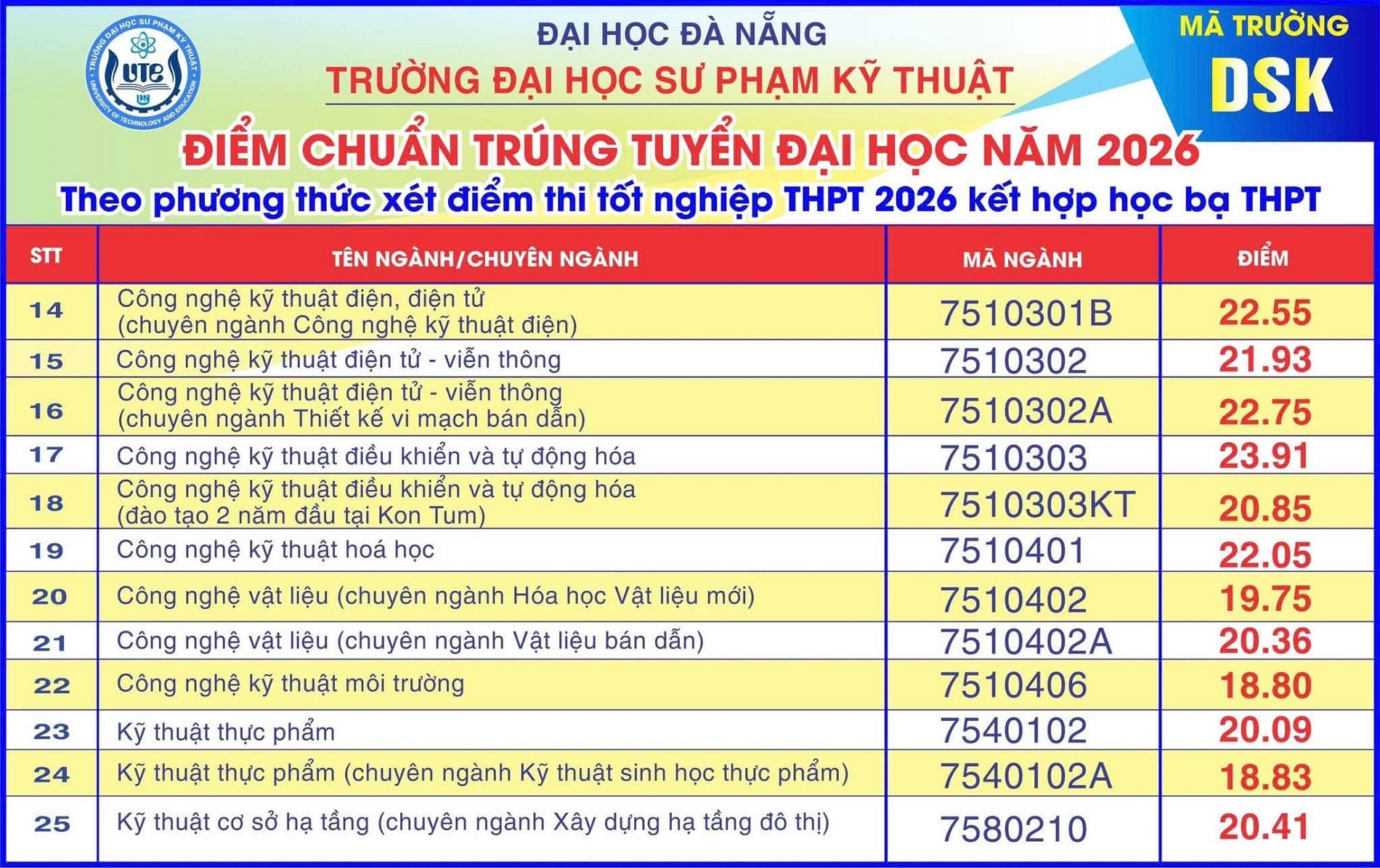 sư phạm kỹ thuật 2.jpg