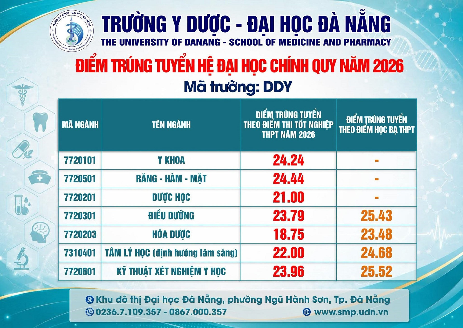 y dược đn.jpg