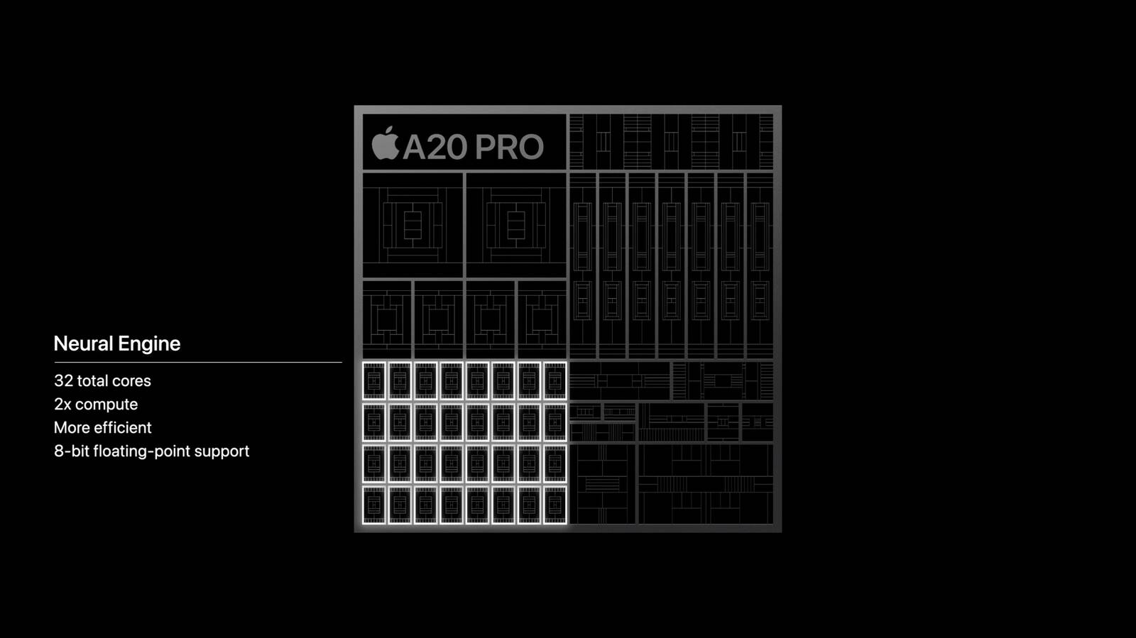 Chip A20 Pro 3.png