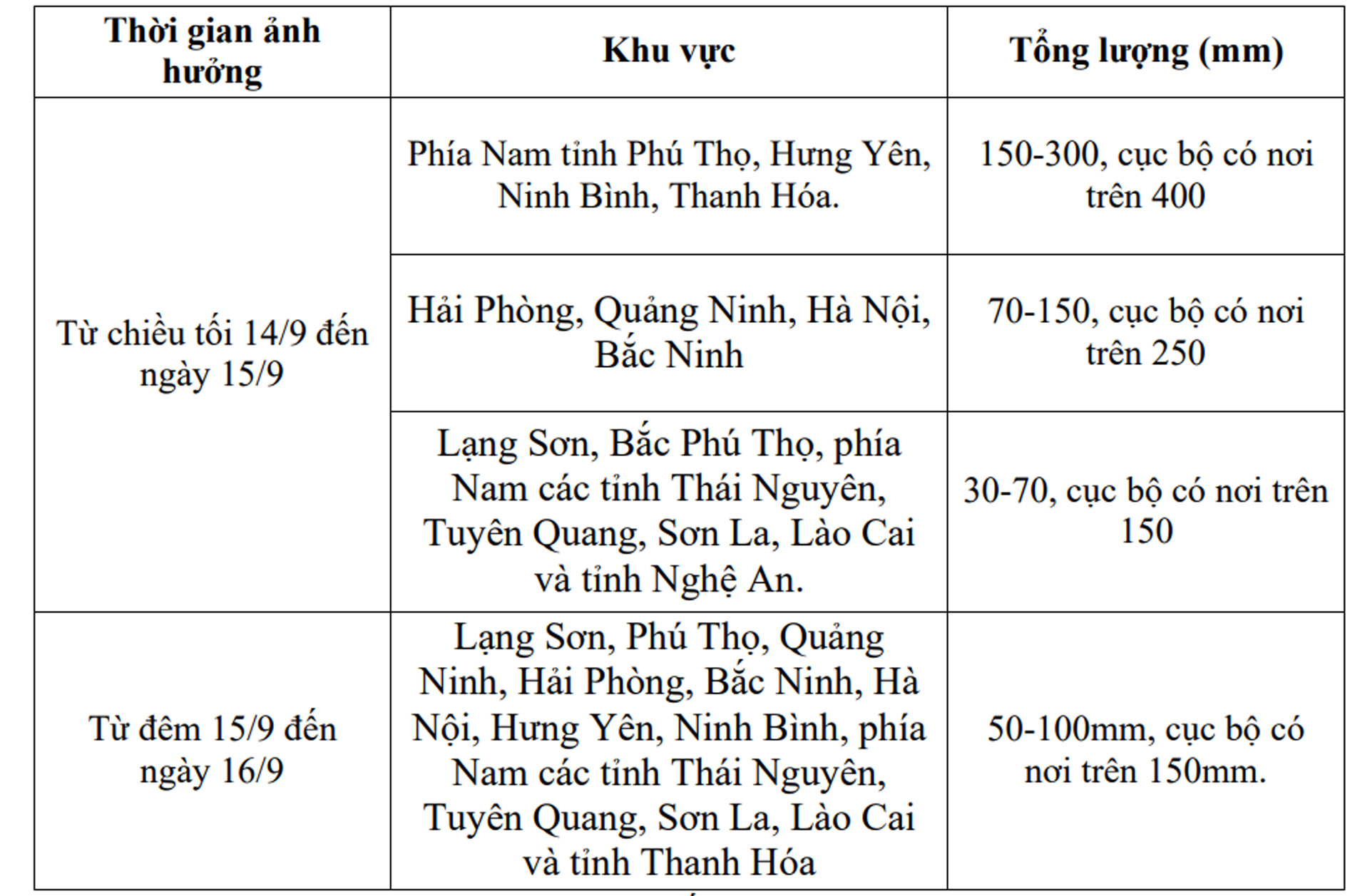 thoi tiet.jpg