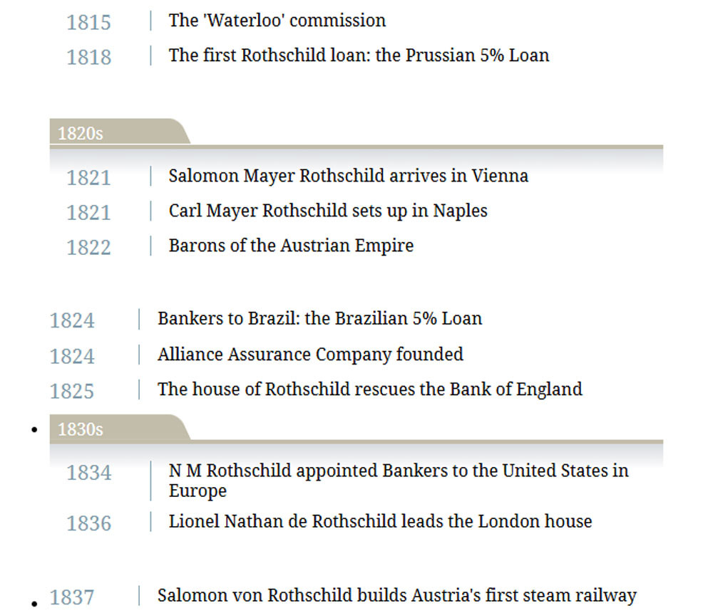 RothschildsHoatdongnoibat rothschildarchive.org.jpg