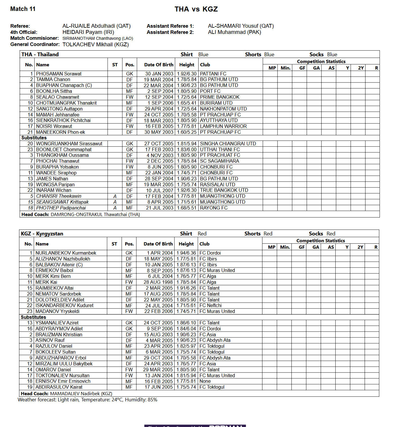 U23 Thai Lan U23 Kyrgyzstan doi hinh.jpg