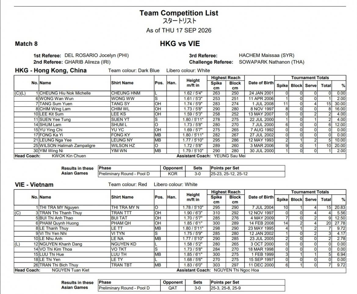 danh sach viet nam vs hong kong.jpg