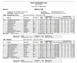 danh sach viet nam vs hong kong.jpg