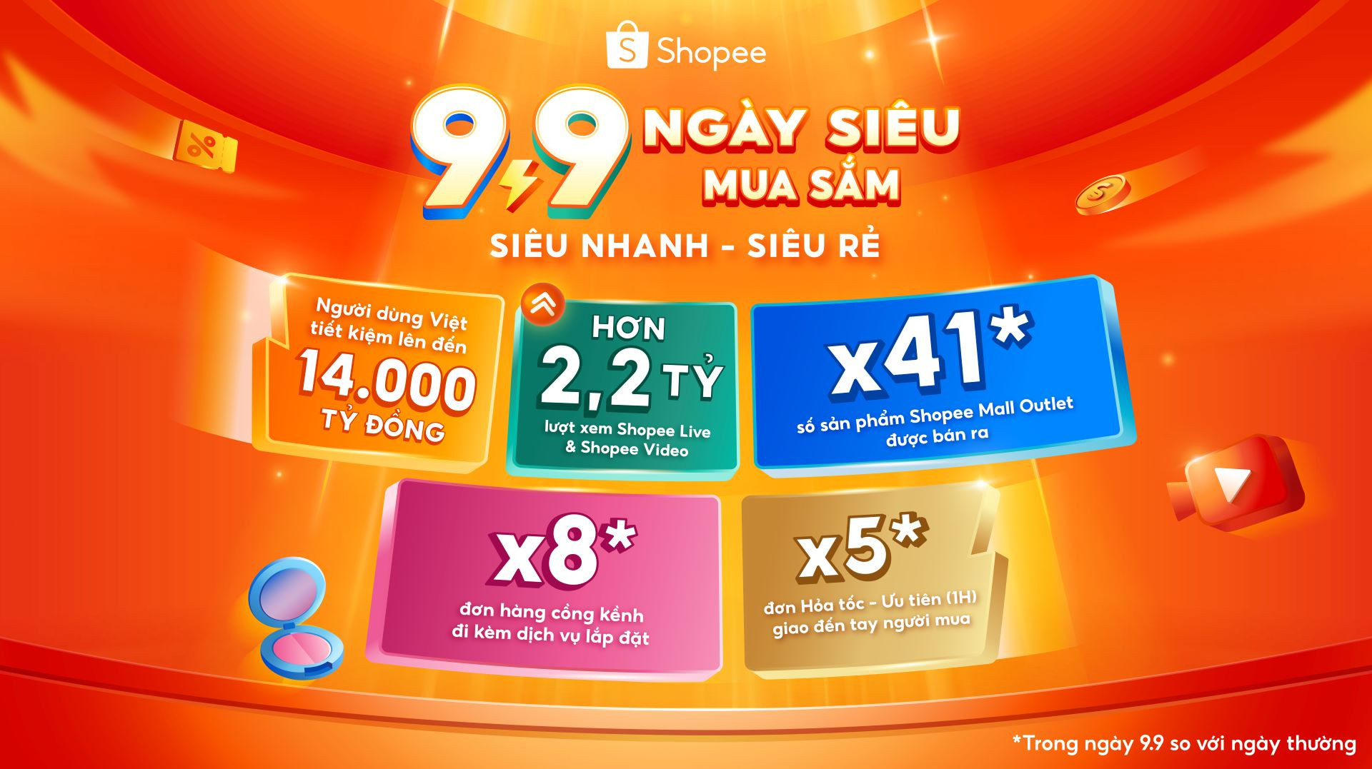 1. Các con số nổi bật từ Shopee 9.9 Ngày Siêu Mua Sắm.jpg
