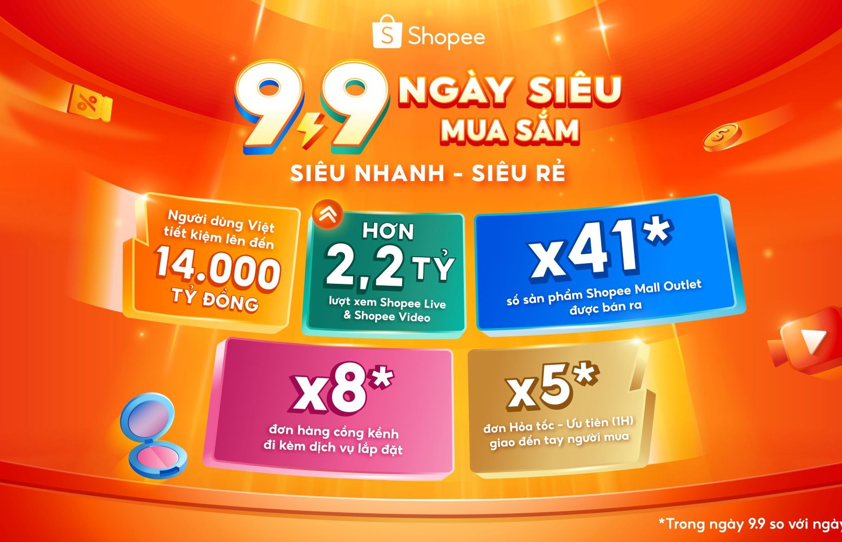 Shopee 9.9: đơn hỏa tốc 1 giờ tăng 5 lần, đơn cồng kềnh tăng 8 lần