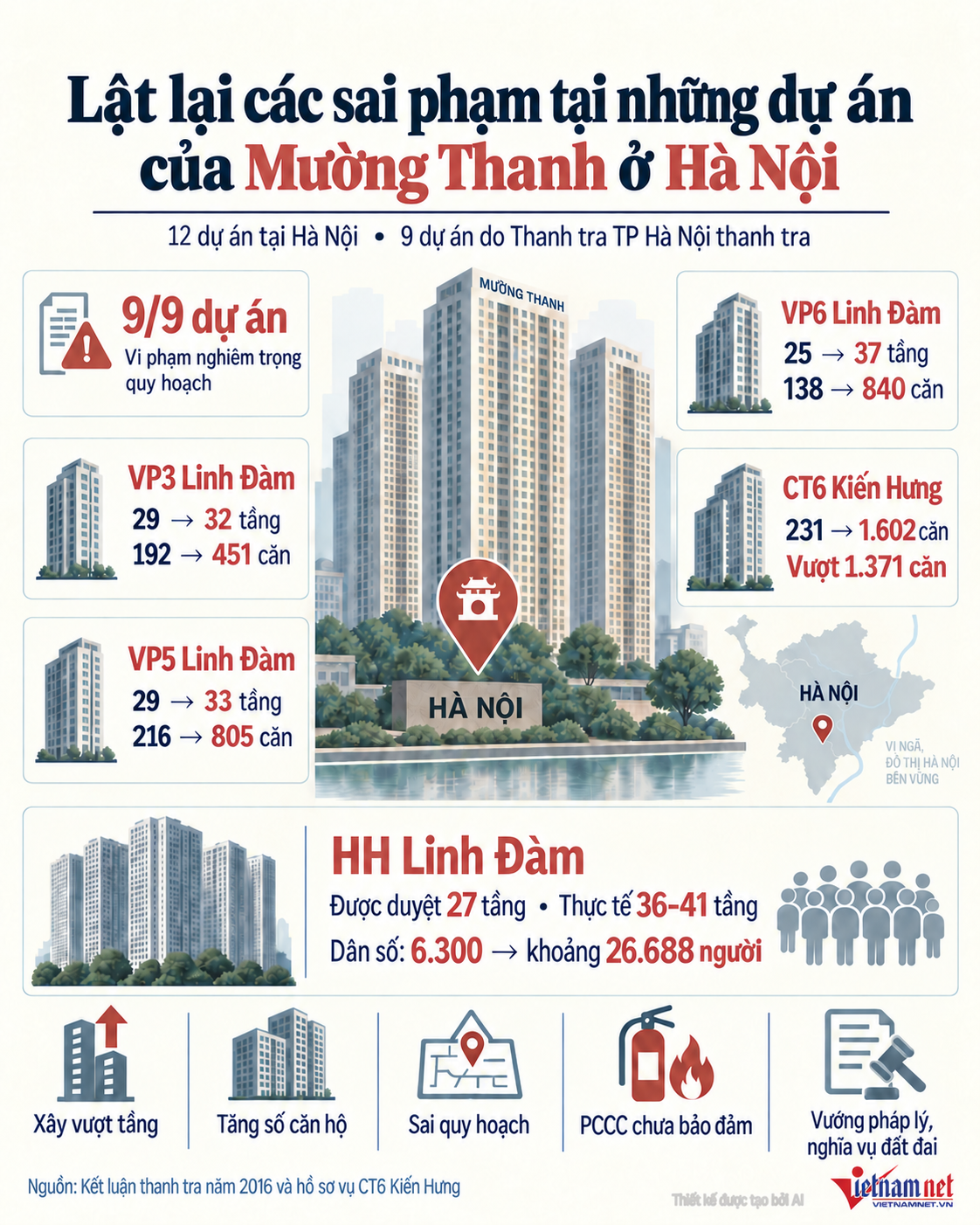 HH Linh đàm Mường thanh lê thanh thản