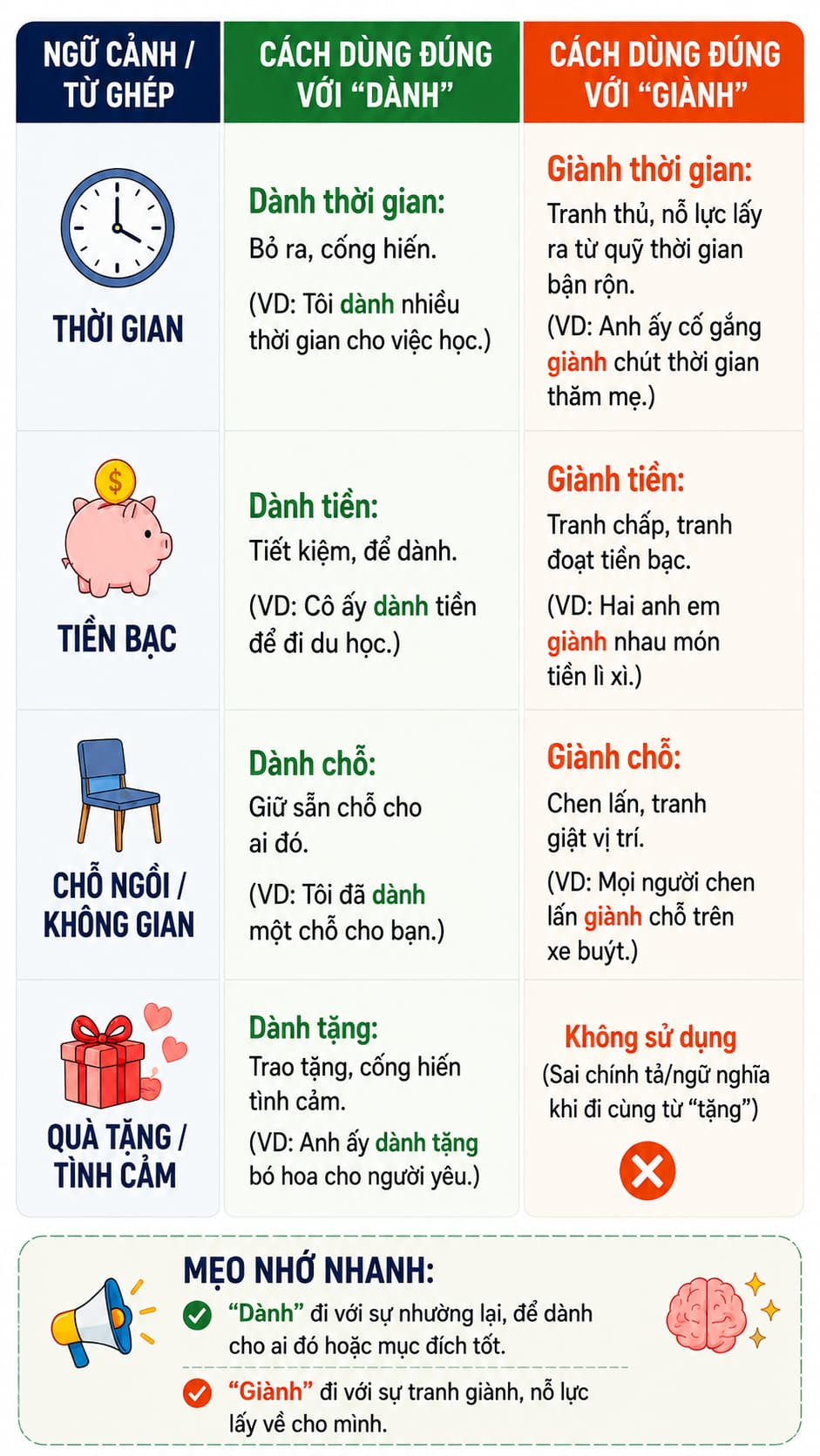 Phân biệt dành và giành.jpg