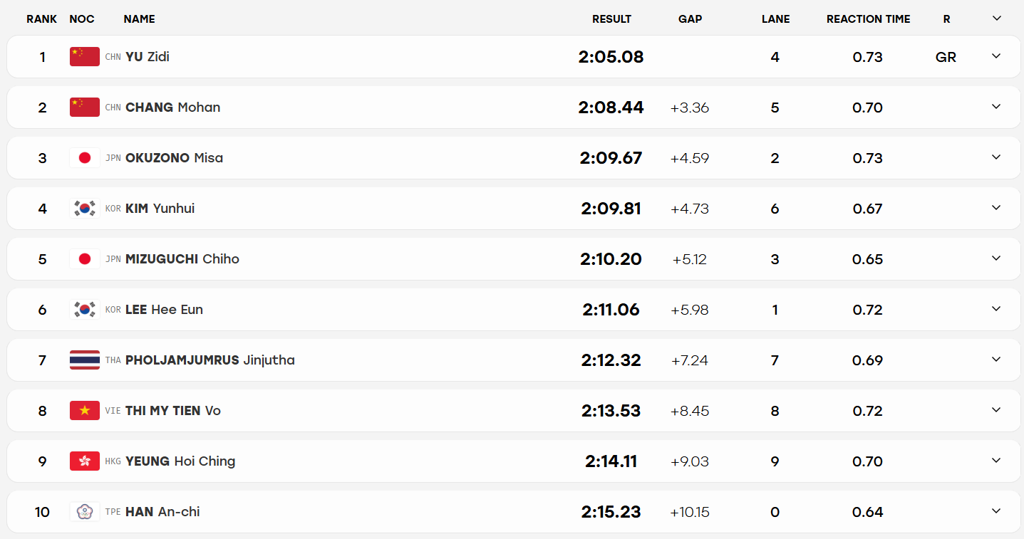 Asiad boi 200m.png