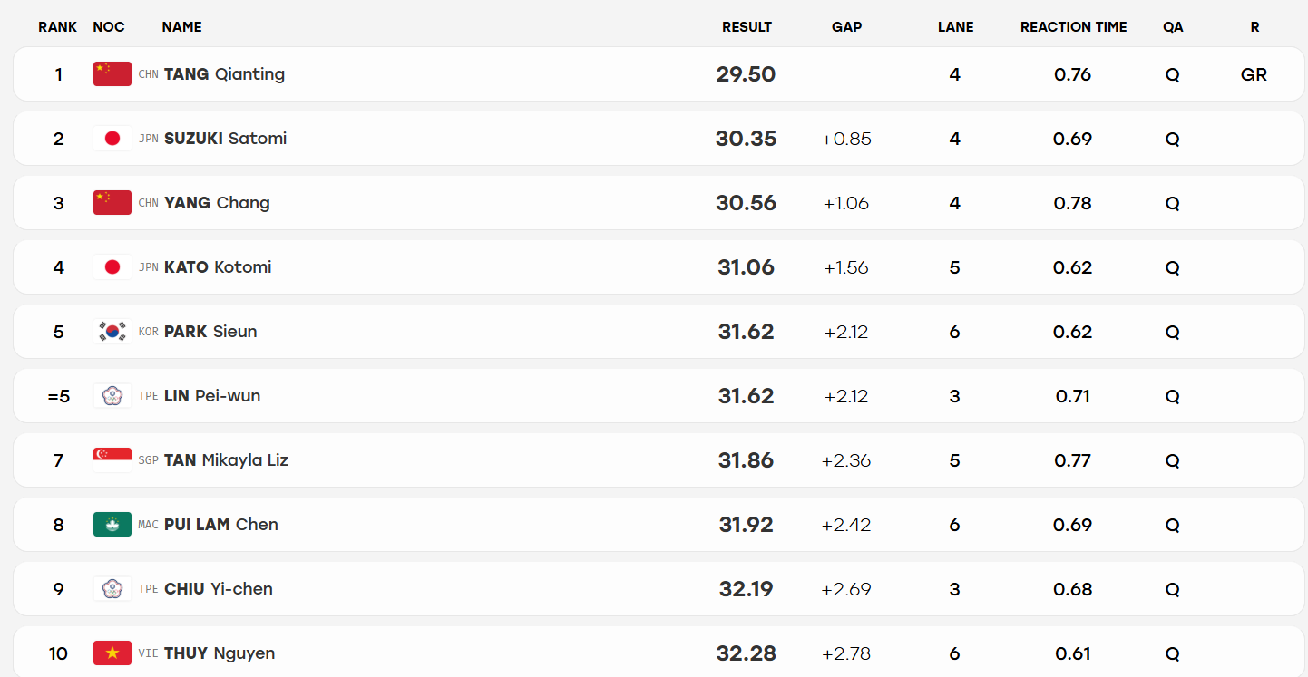 Asiad boi 50m.png