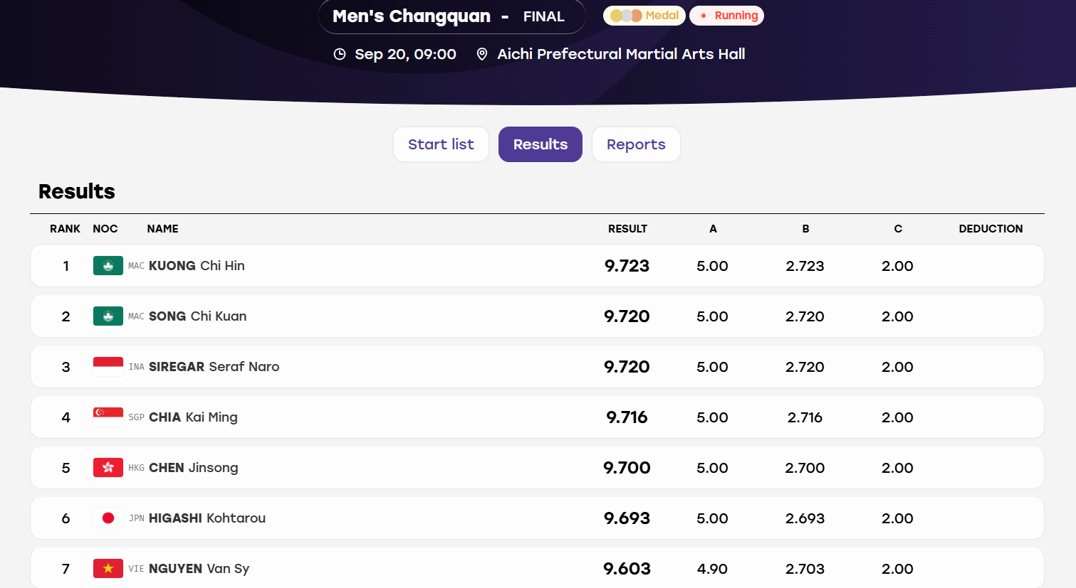 Asiad wushu 1.png