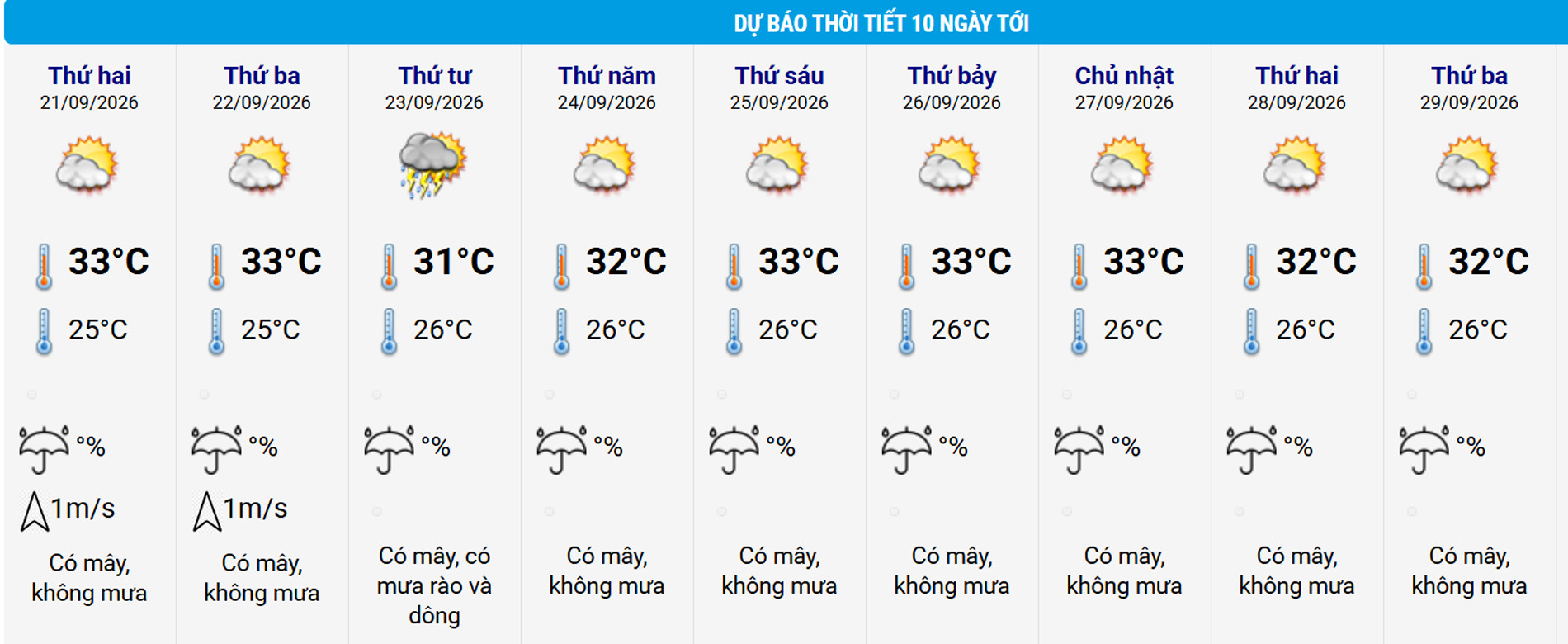 thoi tiet Ha Noi 20 9.jpg