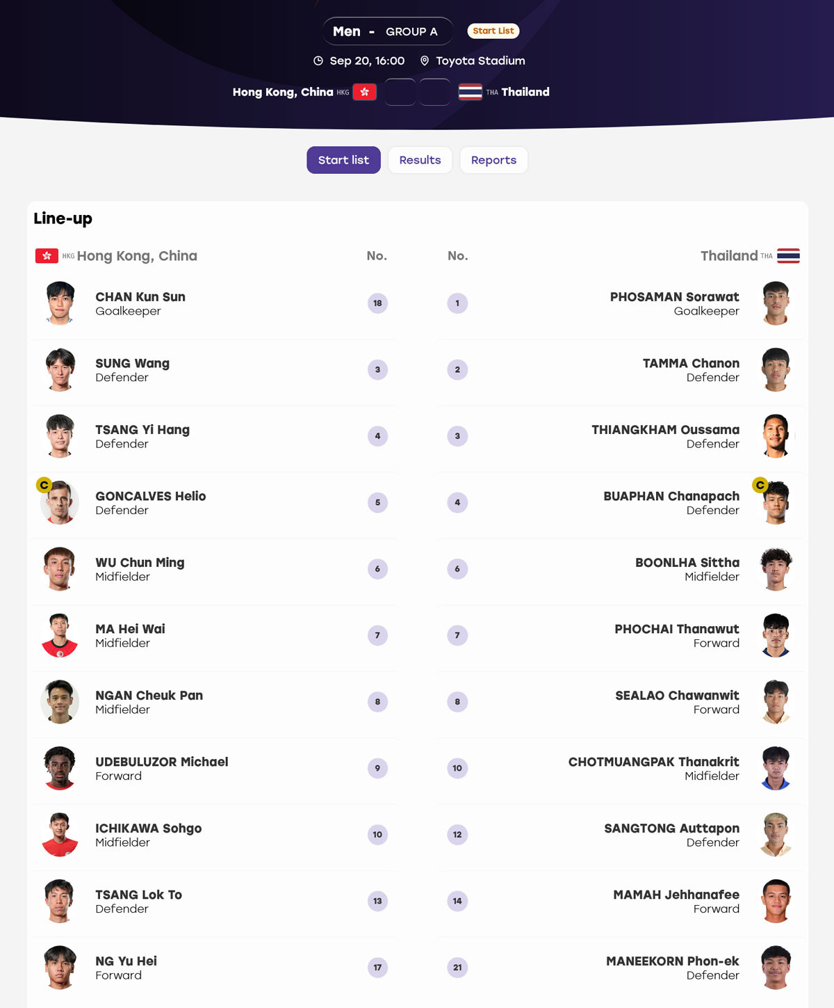 U23 Thai Lan Hong Kong doi hinh.jpg
