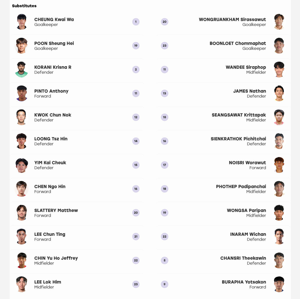 U23 Thai Lan Hong Kong du bi.jpg