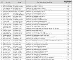 W-Danh sách thủ khoa ĐH Ngoại thương năm 2026.jpg