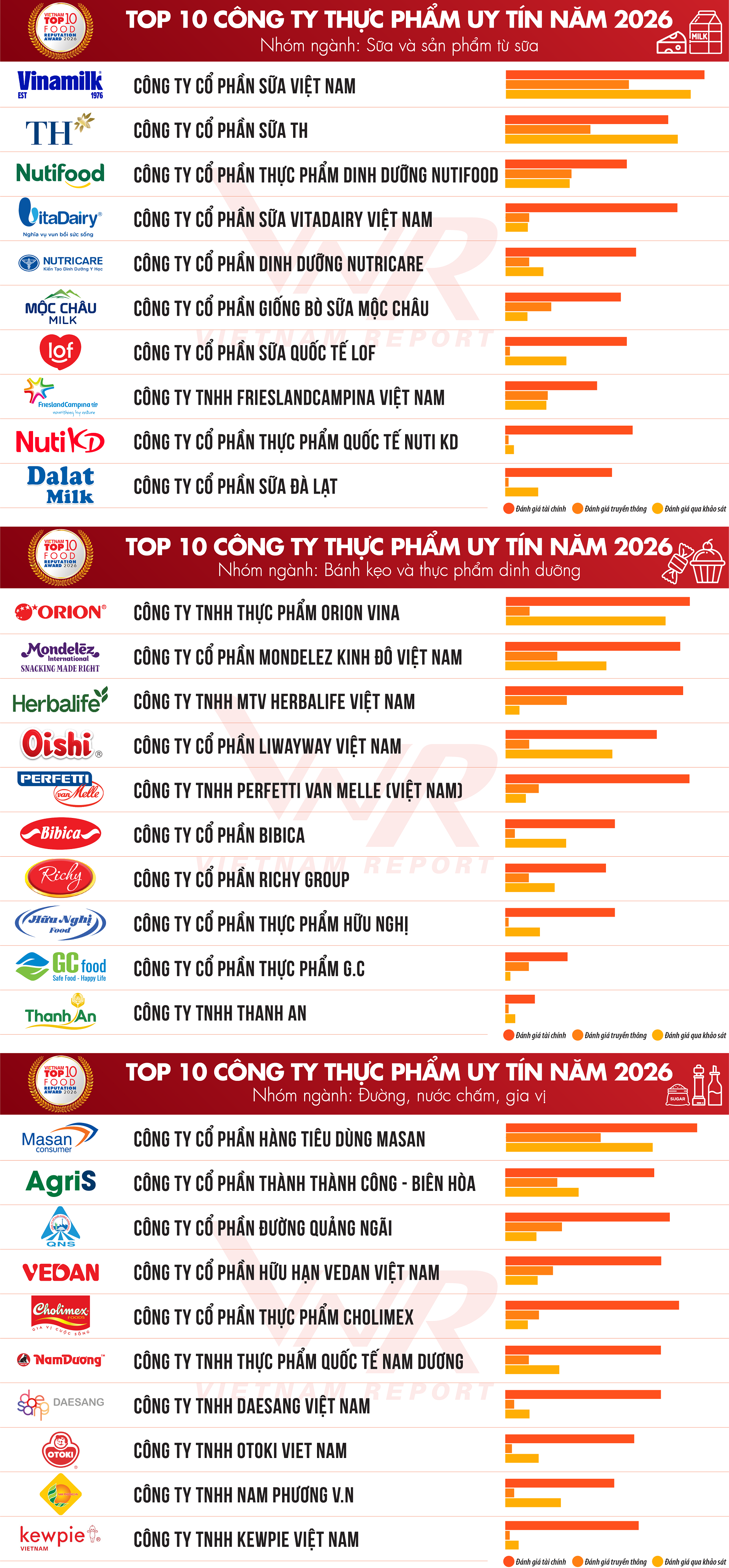 anh 1 TCBC Top 10 TP DU 2026_DS 1.png