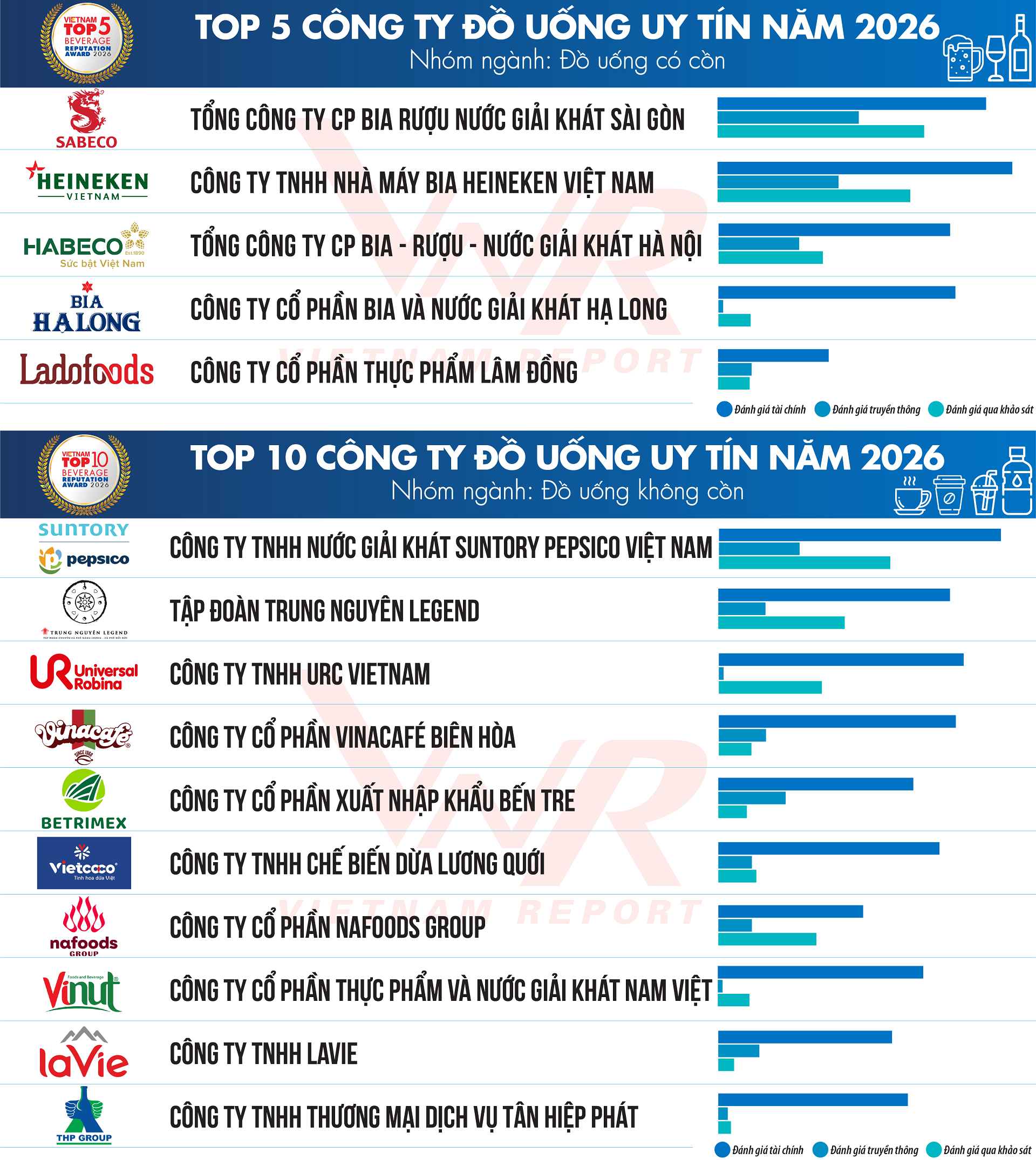 anh 3 TCBC Top 10 TP DU 2026_DS 3.png