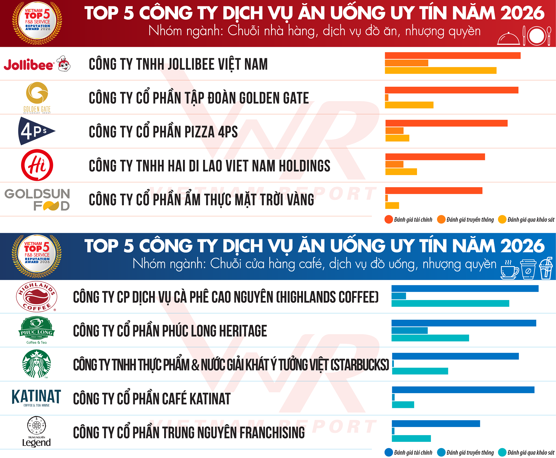 anh 4 TCBC Top 10 TP DU 2026_DS 4.png