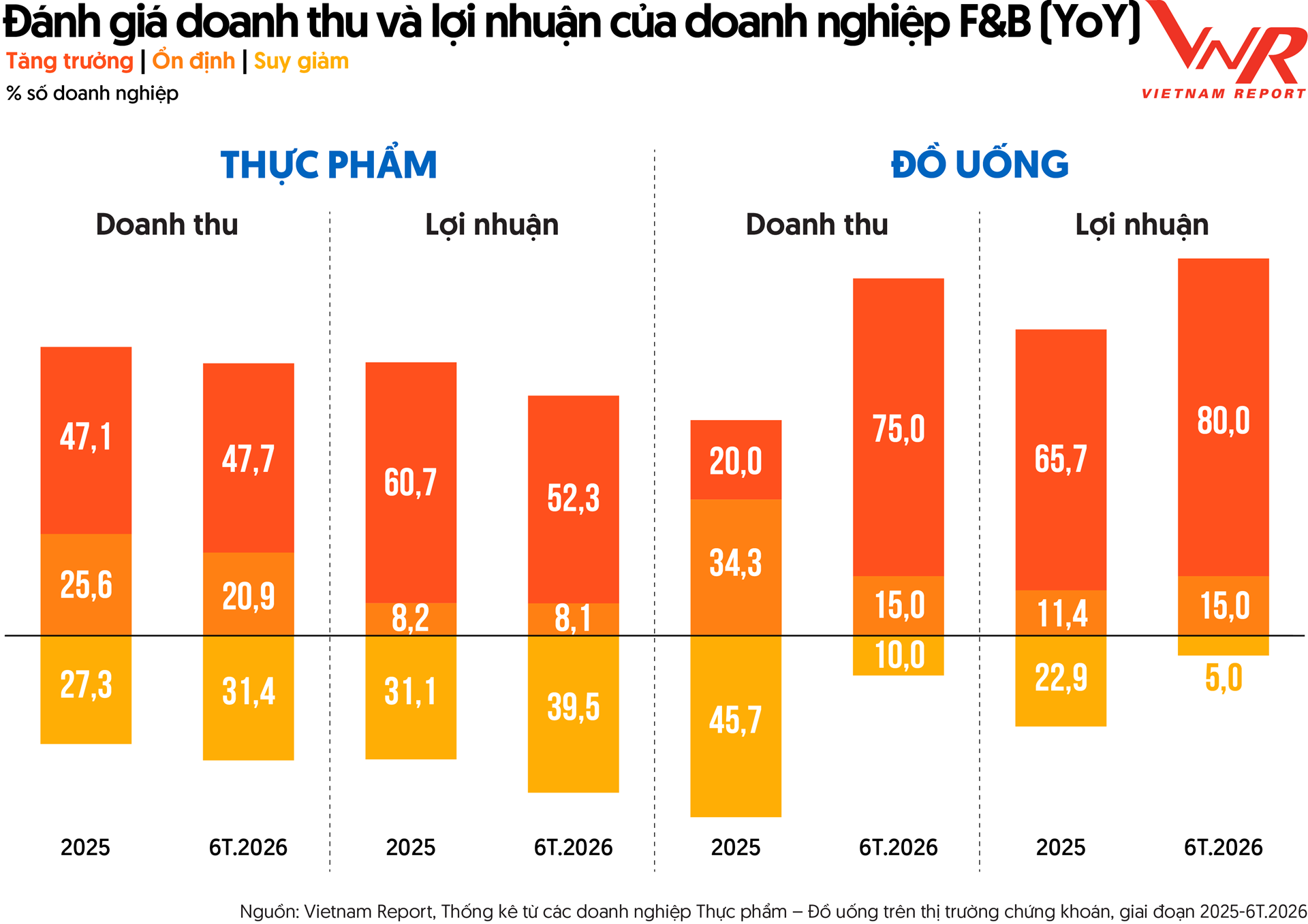 anh 5 TCBCT Top 10 TP DU 2026_Hinh 5.png