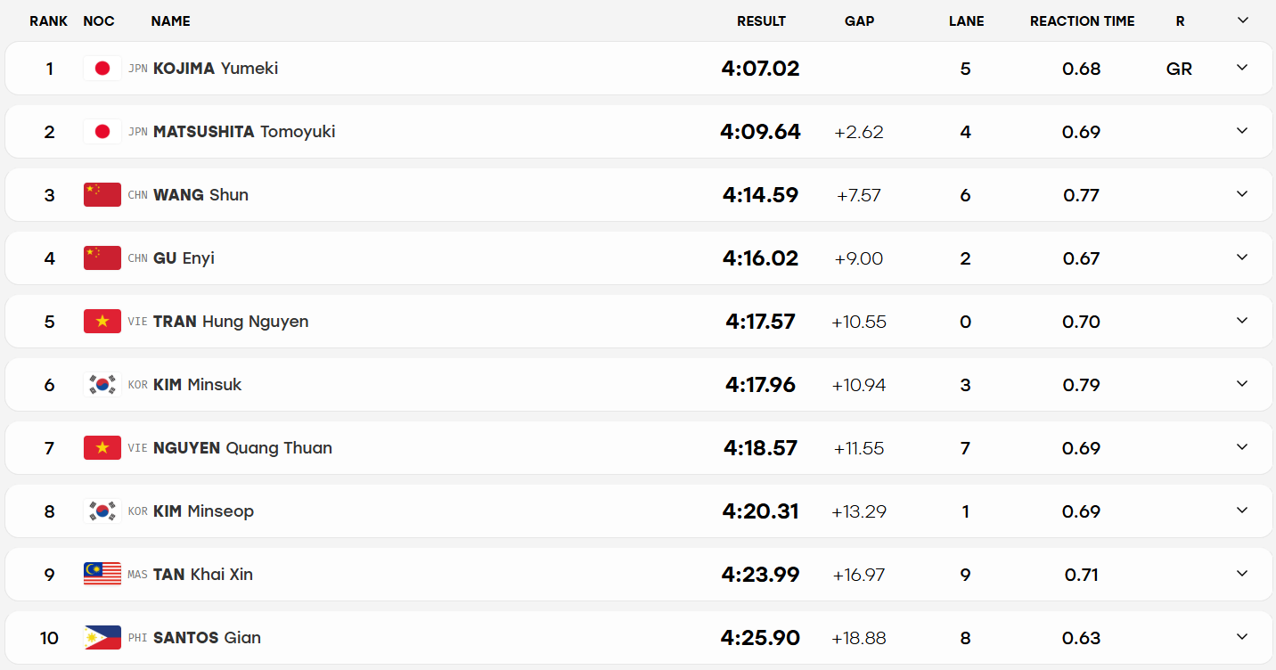 Asiad boi 400m.png