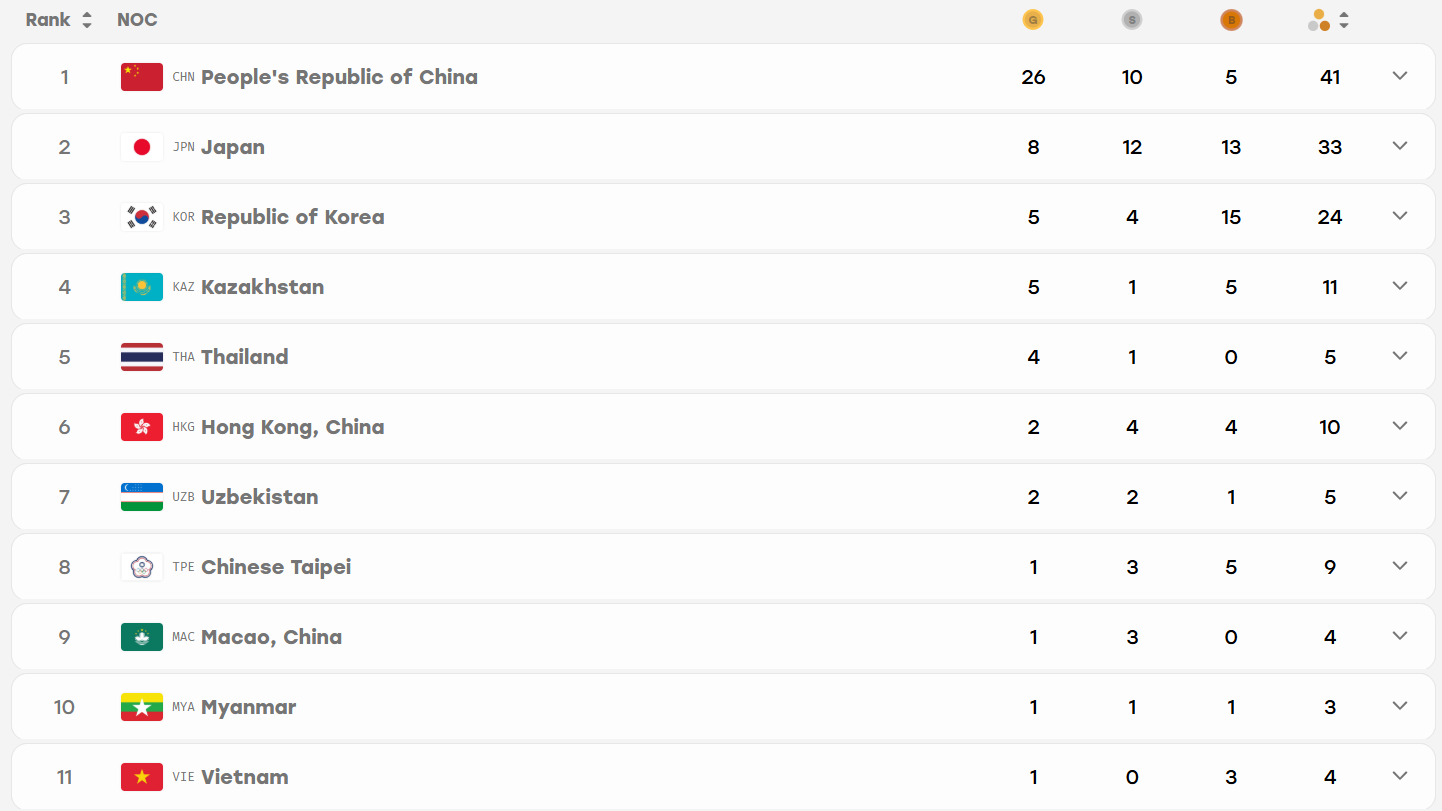 Asiad bxh huy chuong.png