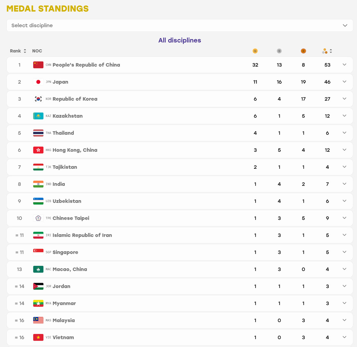 Asiad bxh huy chuong.png