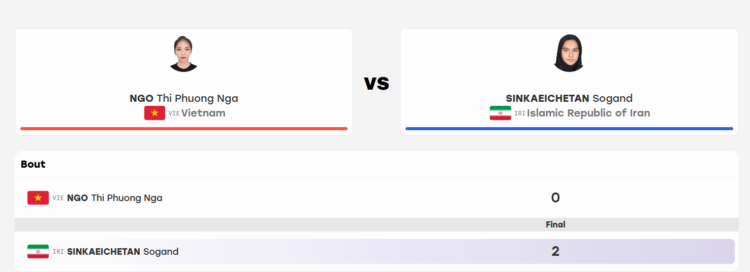Asiad wushu 52kg.png
