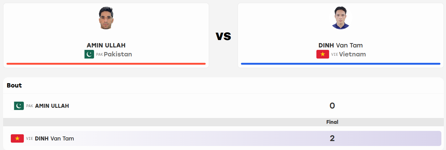 Asiad wushu 56kg.png