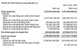 Báo VietnamNet