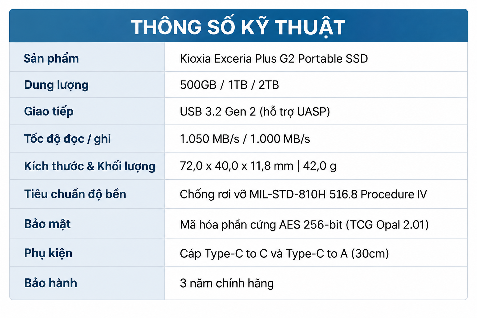 thong so PSSD.png