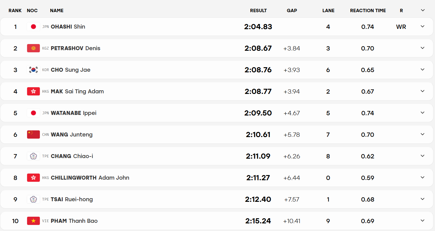 Asiad boi 200 ech.png