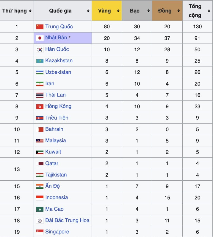 Bảng tổng sắp huy chương 3.jpg