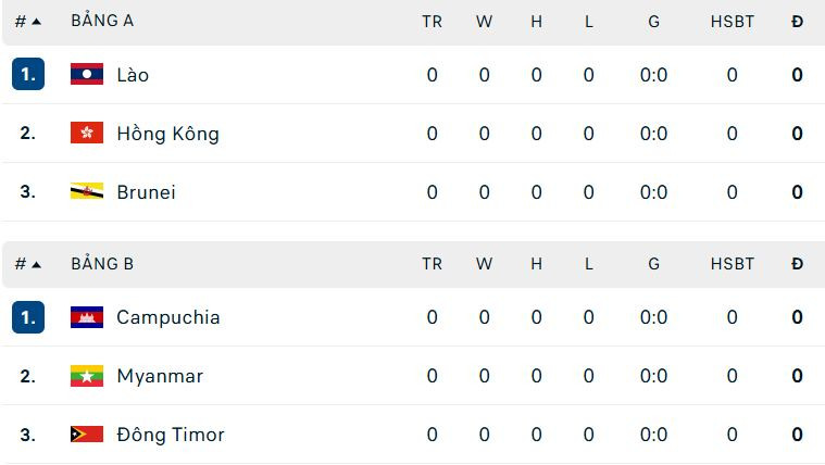 bxh fifa asean cup 1.jpg