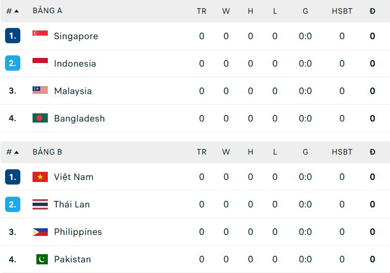 bxh fifa asean cup .jpg