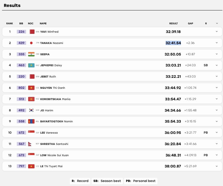 chay 10000m.jpg