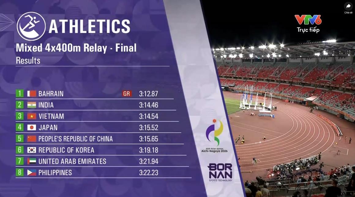 chay 4x400m hon hop.jpg