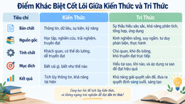 Điểm khác biệt giữa kiến thức và tri thức.jpg