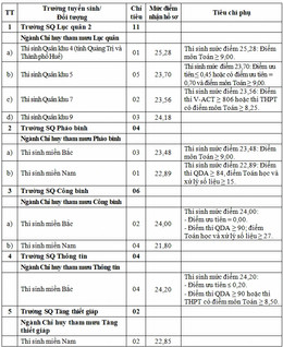 tuyen bo sung chi tieu quan doi 1790213585315.webp