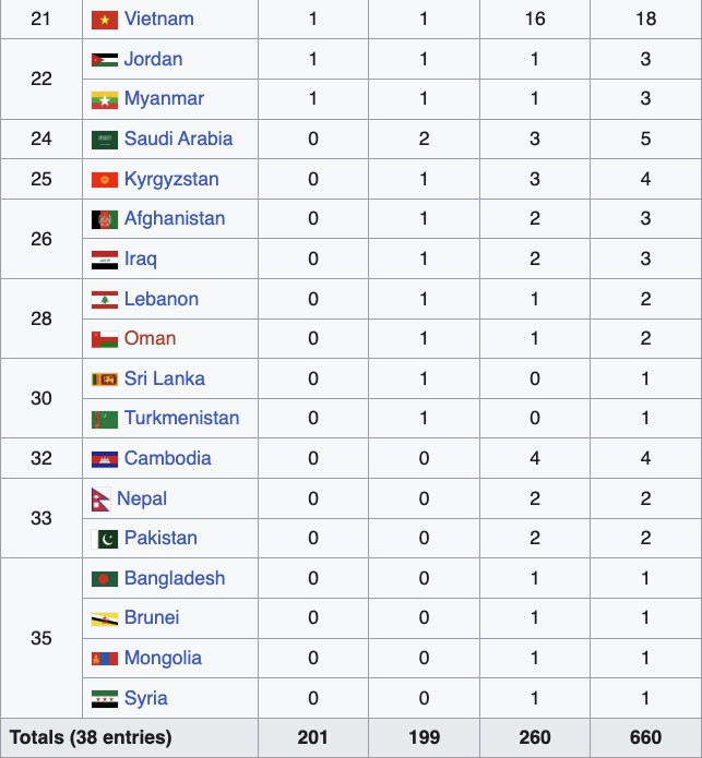 bang tong sap huy chuong asiad 2026 1.jpg