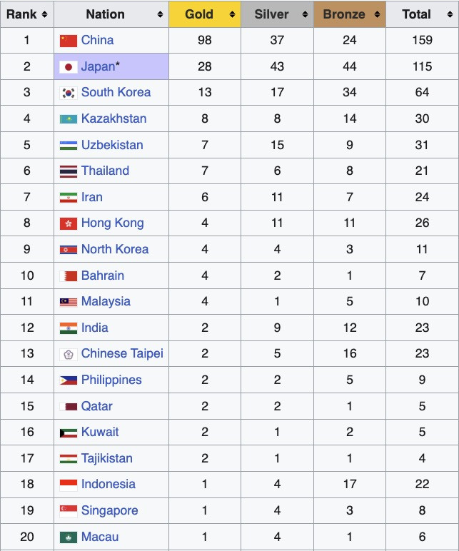 bang tong sap huy chuong asiad 2026.jpg