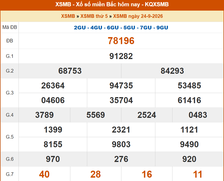 ket qua xo so mien bac ngay 24 thang 9.png
