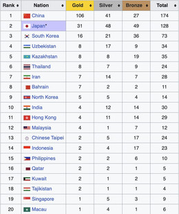 Bảng tổng sắp huy chương.jpg