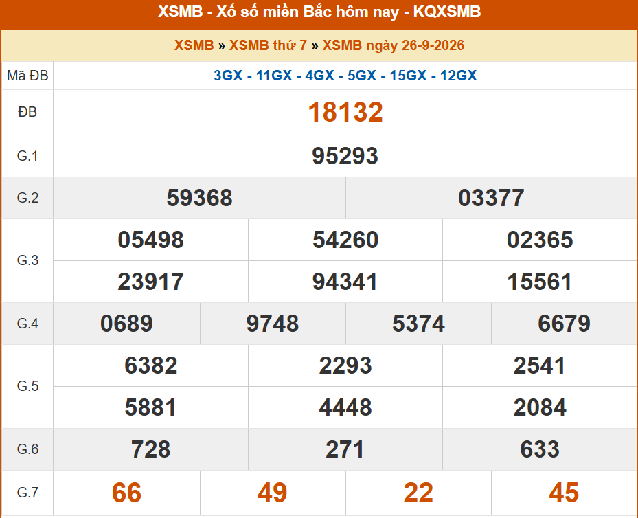 ket qua xo so mien bac ngay 26 thang 9.png